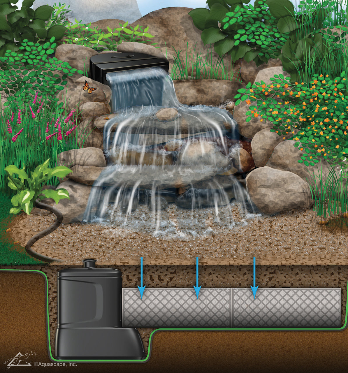 Small "Deluxe" Pondless® Waterfall Kit - WaterFeature.Shop