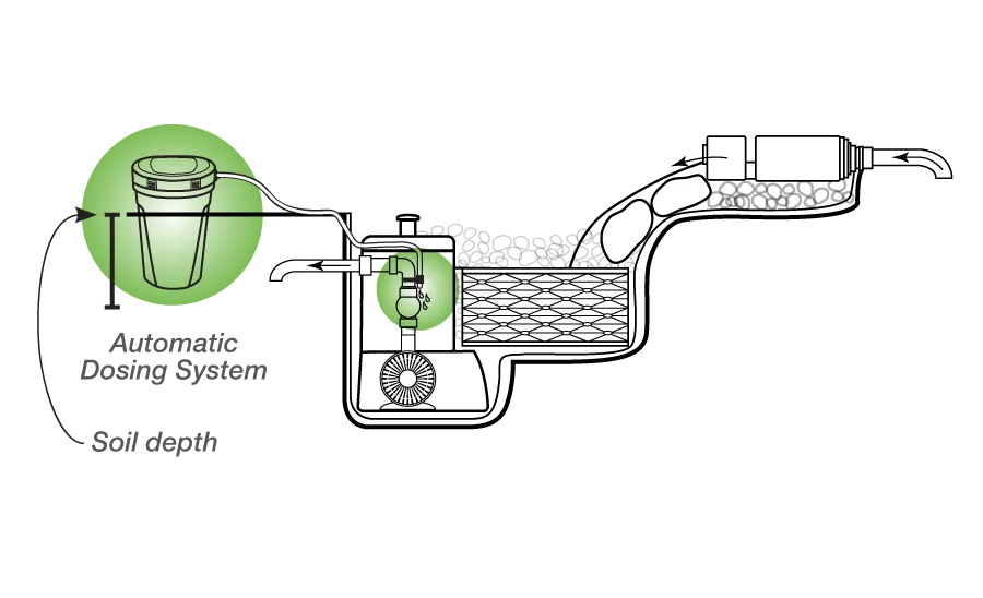 Automatic Dosing System for Water Features