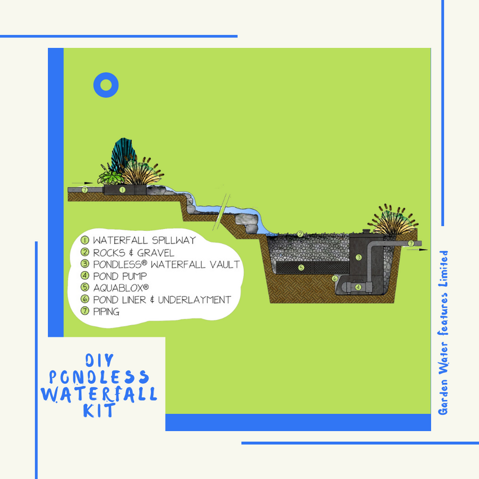 Garden Waterfall Kits (Aquascape Waterfall Kits) UK Dealer