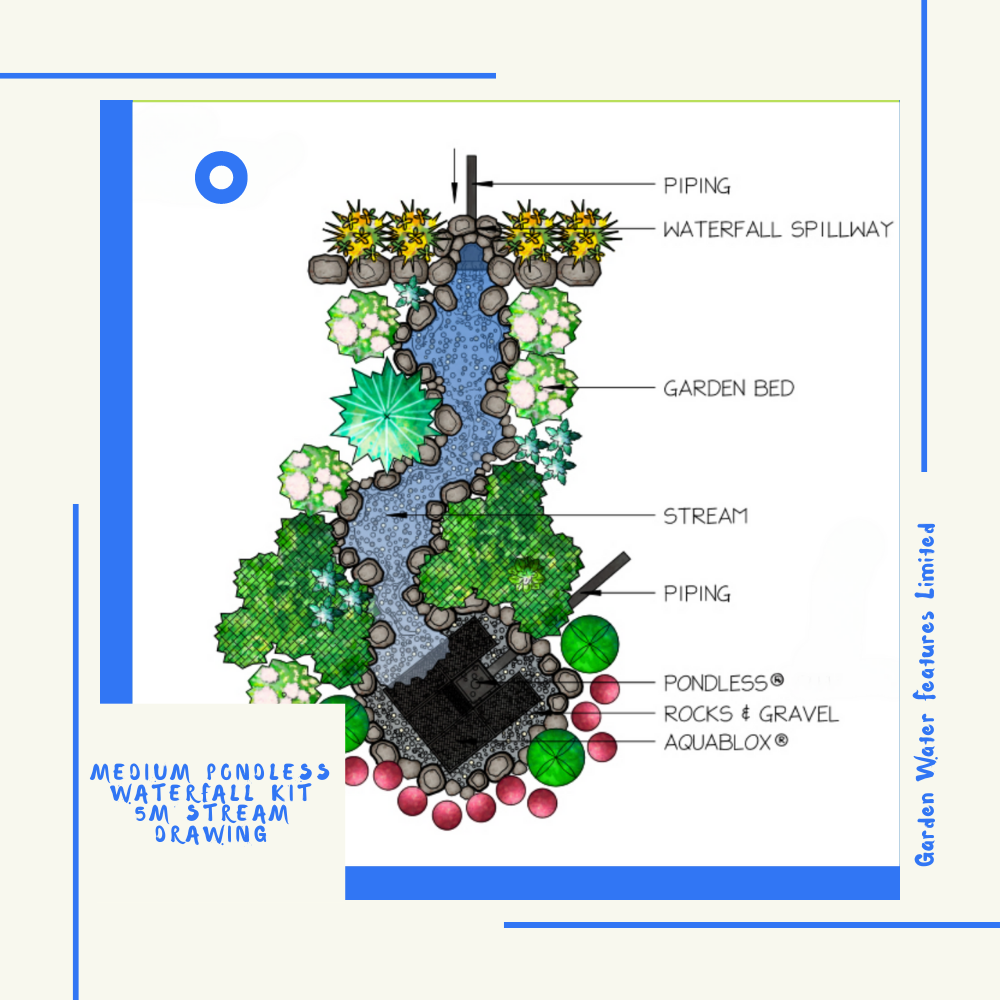 How a Medium Pondless Works  5m Stream/Waterfall - Garden Water Features