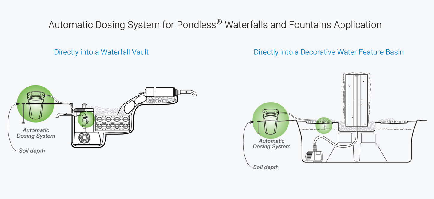 AUTOMATIC DOSING SYSTEM “FOR FOUNTAINS” - UK - WaterFeature.Shop