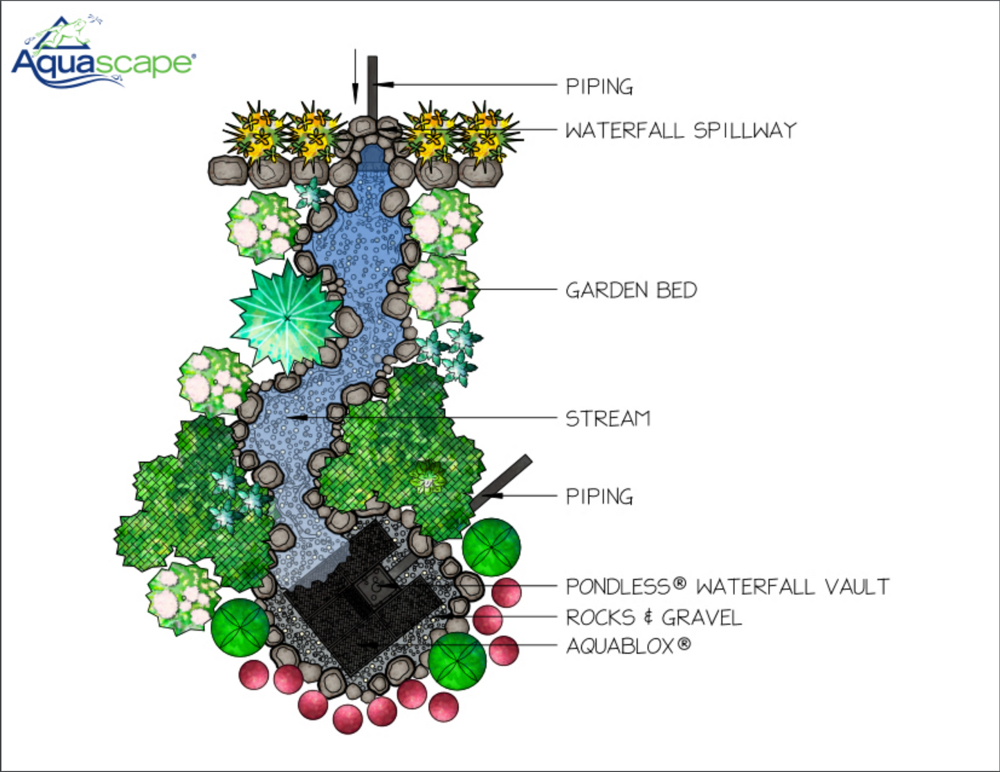 Birds Eye Plan Medium Pondless® Waterfall Kit - WaterFeature.Shop