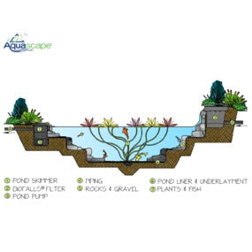 Large Pond Kit (Ecosystem) - WaterFeature.Shop